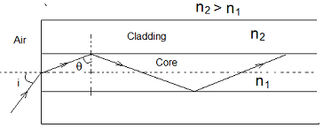 ch-11_que_no-587_img_no2.png