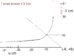 ch-11_que_no-94_img_no1.png