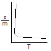 ch-12_qn-152choice_img_no1.png