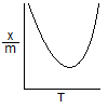 ch-12_qn-152choice_img_no2.png