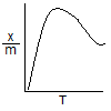 ch-12_qn-152choice_img_no3.png