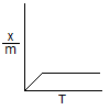 ch-12_qn-152choice_img_no4.png
