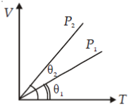 ch-12_que_no-165_img_no1.png