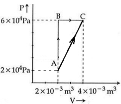 ch-12_que_no-172_img_no1.png