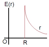 ch-13_qn-143choice_img_no1.png