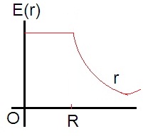 ch-13_qn-143choice_img_no2.png