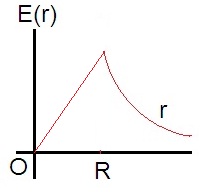 ch-13_qn-143choice_img_no3.png