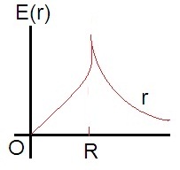ch-13_qn-143choice_img_no4.png