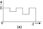 ch-13_qn-524choice_img_no1.png