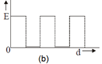 ch-13_qn-524choice_img_no2.png