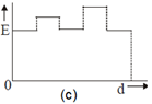 ch-13_qn-524choice_img_no3.png