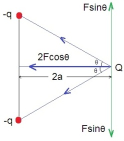 ch-13_qn-98Exp_img_no1.png