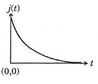 ch-14_qn-346choice_img_no1.png
