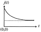 ch-14_qn-346choice_img_no3.png