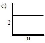 ch-14_qn-8choice_img_no3.png