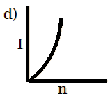 ch-14_qn-8choice_img_no4.png