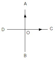ch-16_qn-136Exp_img_no1.png