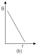 ch-16_qn-146choice_img_no2.png