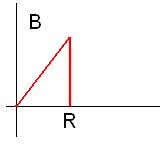 ch-16_qn-183choice_img_no4.png