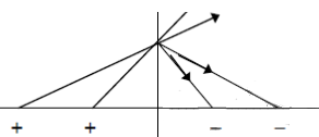ch-16_qn-340Exp_img_no2.png