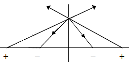 ch-16_qn-340Exp_img_no3.png