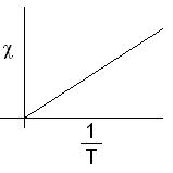 ch-17_qn-213choice_img_no1.png