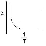 ch-17_qn-213choice_img_no2.png