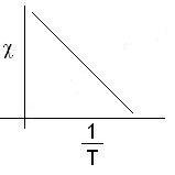 ch-17_qn-213choice_img_no3.png
