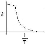 ch-17_qn-213choice_img_no4.png