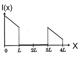 ch-18_qn-287choice_img_no1.png