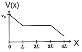 ch-18_qn-287choice_img_no2.png