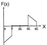 ch-18_qn-287choice_img_no3.png