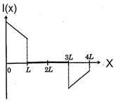 ch-18_qn-287choice_img_no4.png