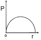 ch-19_qn-225choice_img_no4.png