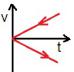 ch-2_qn-129choice_img_no3.png