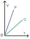 ch-2_que_no-102_img_no1.png