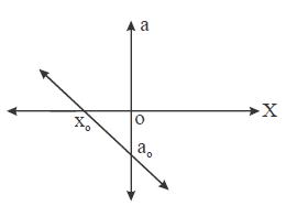 ch-2_que_no-211_img_no1.png