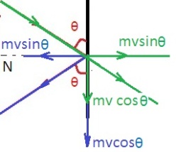 ch-4_qn-105Exp_img_no1.png