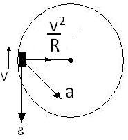 ch-5_qn-227Exp_img_no1.png