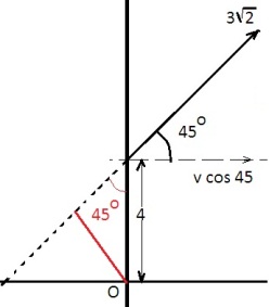 ch-6_qn-141Exp_img_no1.png