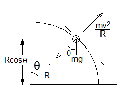 ch-6_qn-229Exp_img_no1.png