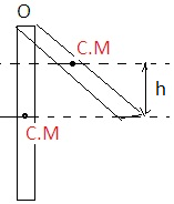 ch-6_qn-90Exp_img_no1.png