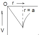 ch-7_qn-151choice_img_no1.png