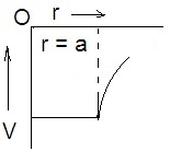 ch-7_qn-151choice_img_no2.png
