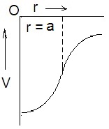 ch-7_qn-151choice_img_no3.png