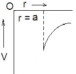 ch-7_qn-151choice_img_no4.png