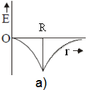 ch-7_qn-155choice_img_no1.png