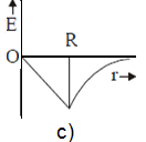 ch-7_qn-155choice_img_no3.png