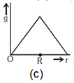 ch-7_qn-162choice_img_no3.png