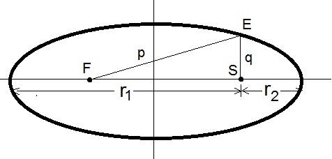 ch-7_qn-3Exp_img_no1.png